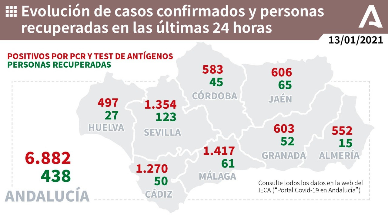 Corona-Zahlen Andalusien