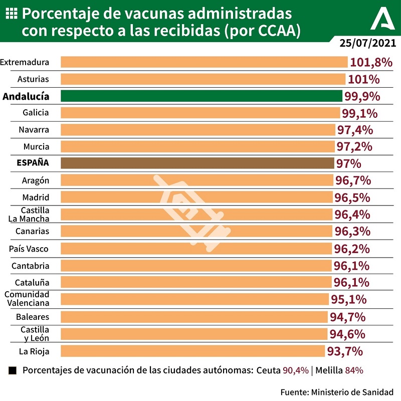 Impftermine Andalusien