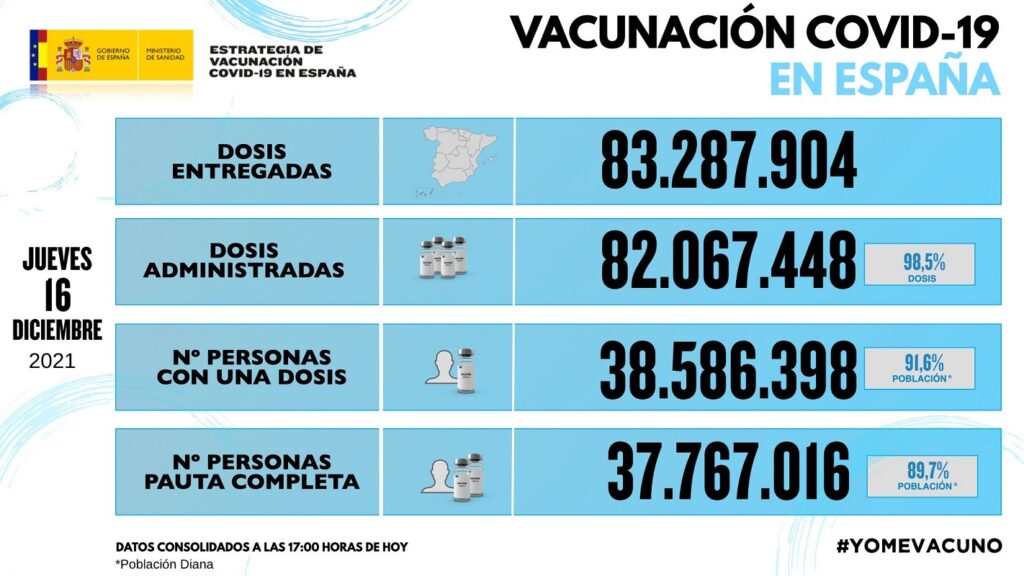 Impfen Spanien
