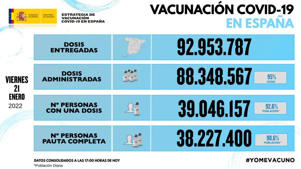 Impfpflicht Spanien