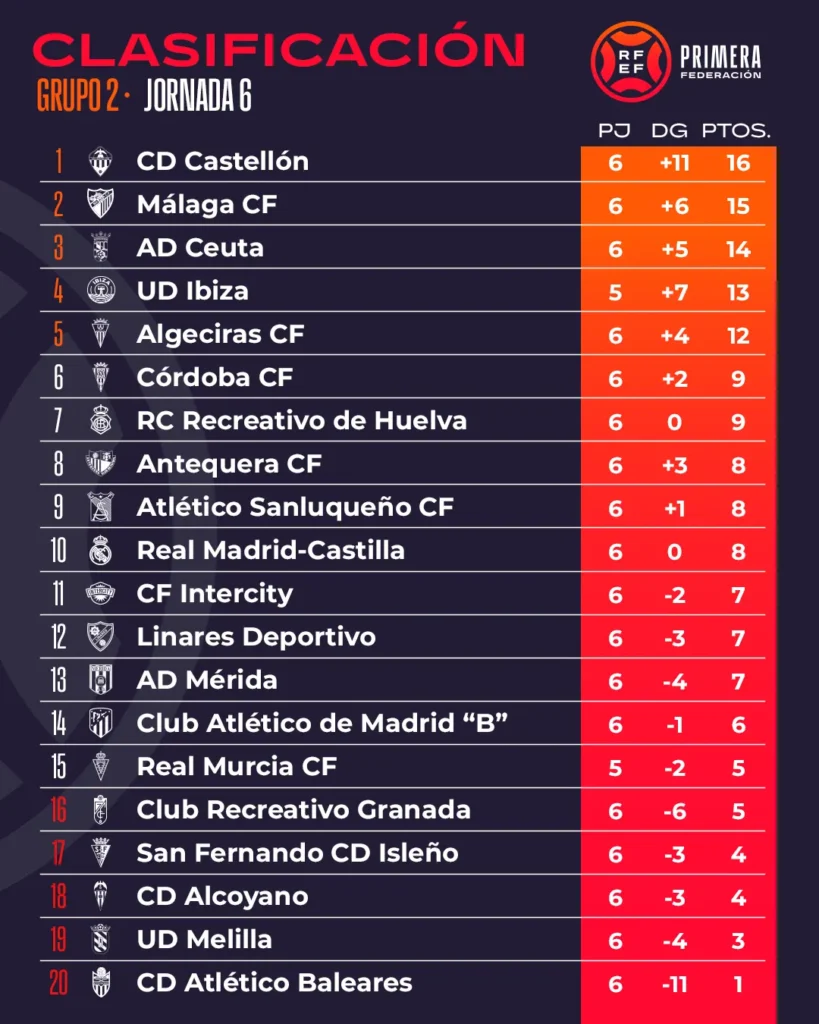 FC Málaga - San Fernando CD 1:0 | Primera RFEF in Spanien