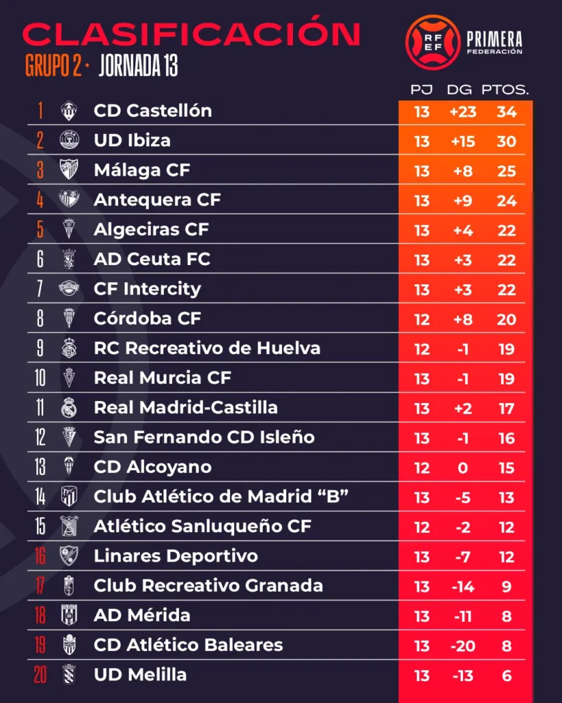 FC Málaga - CD Alcoyano 1:2