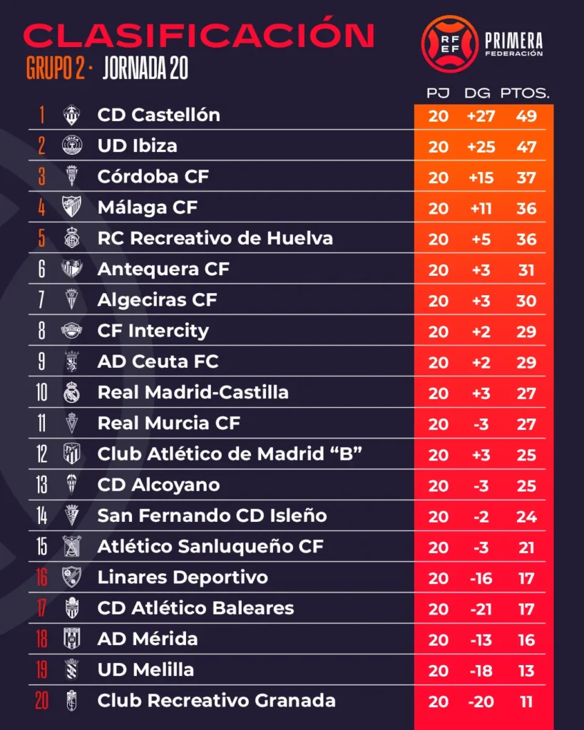 FC Málaga - CD Castellón 0:1