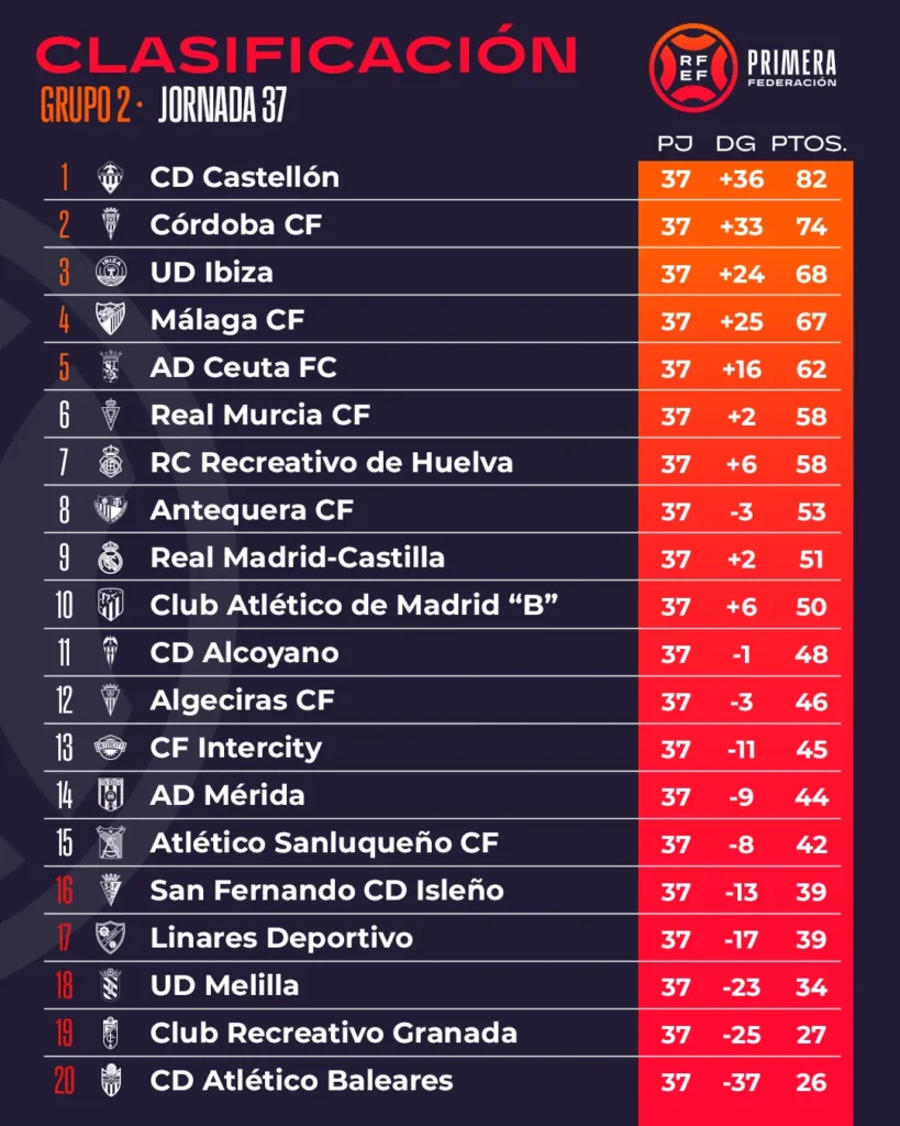 FC Málaga - FC Antequera 3:0