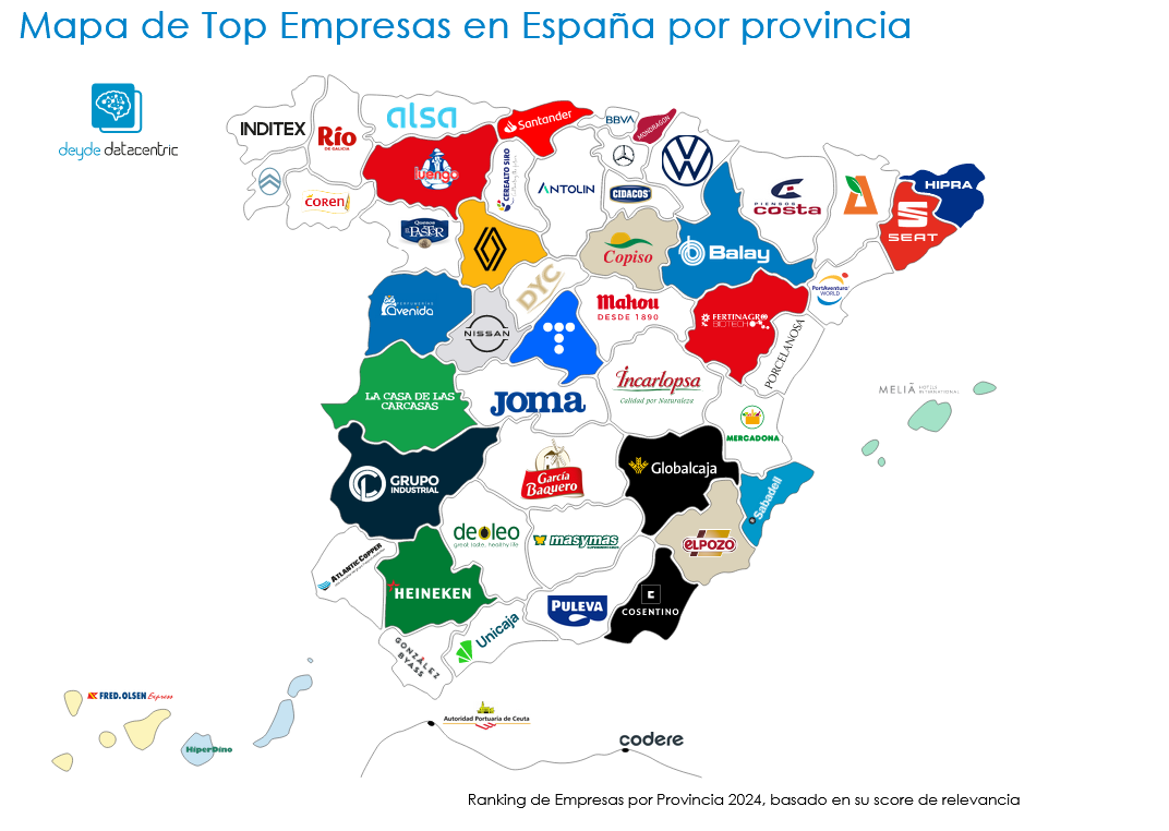 Führende Unternehmen in Málaga