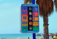 UV-Index Torremolinos