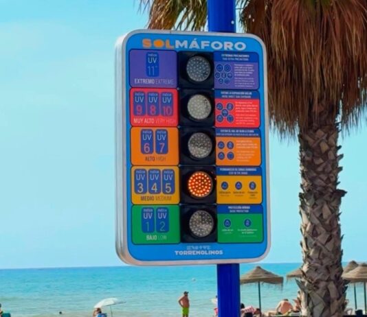 UV-Index Torremolinos
