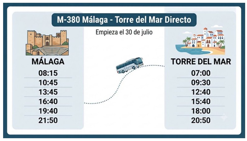 Neue direkte Busverbindung verbindet Torre del Mar mit Málaga Bus Torre del Mar nach Málaga