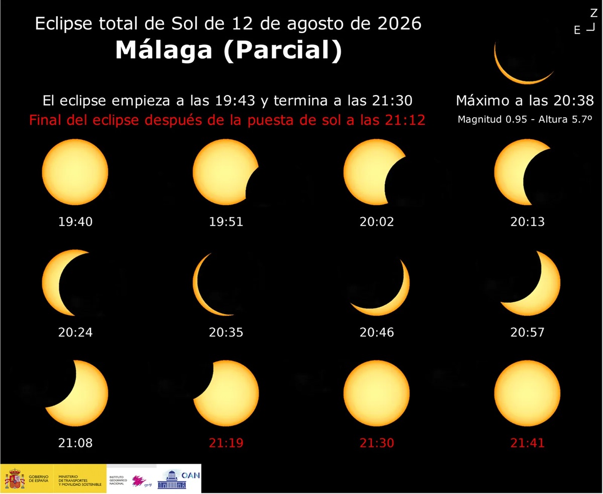 Sonnenfinsternis 2026 in Málaga