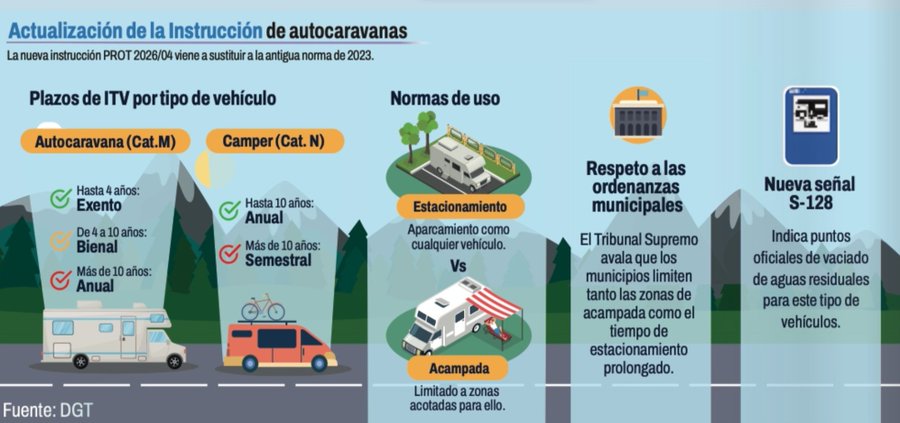 Spanien regelt Wohnmobil-Parken neu: Was ab Oktober gilt Wohnmobil parken in Spanien